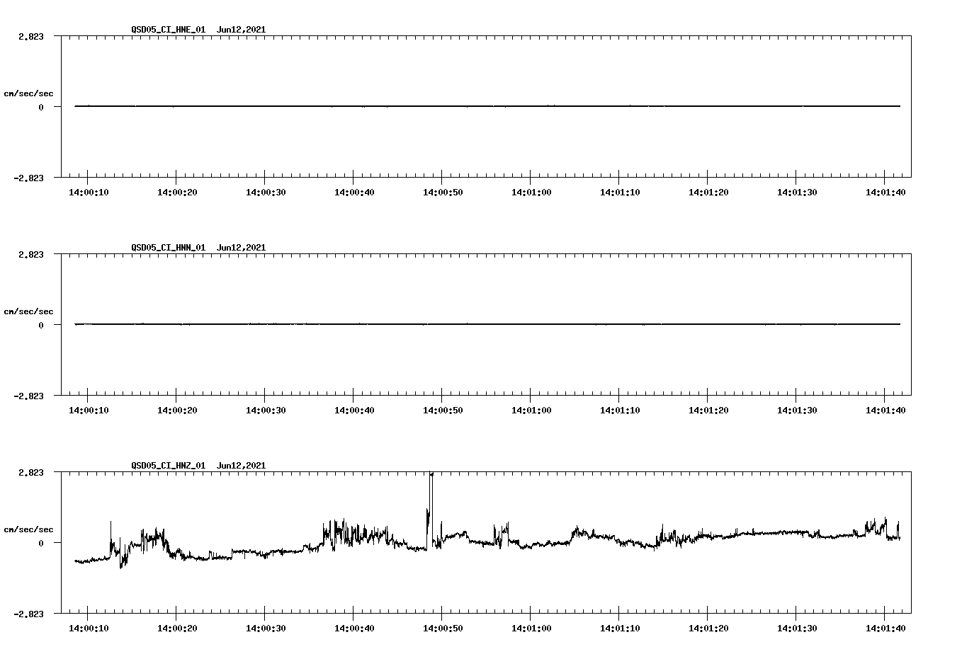 waveform image