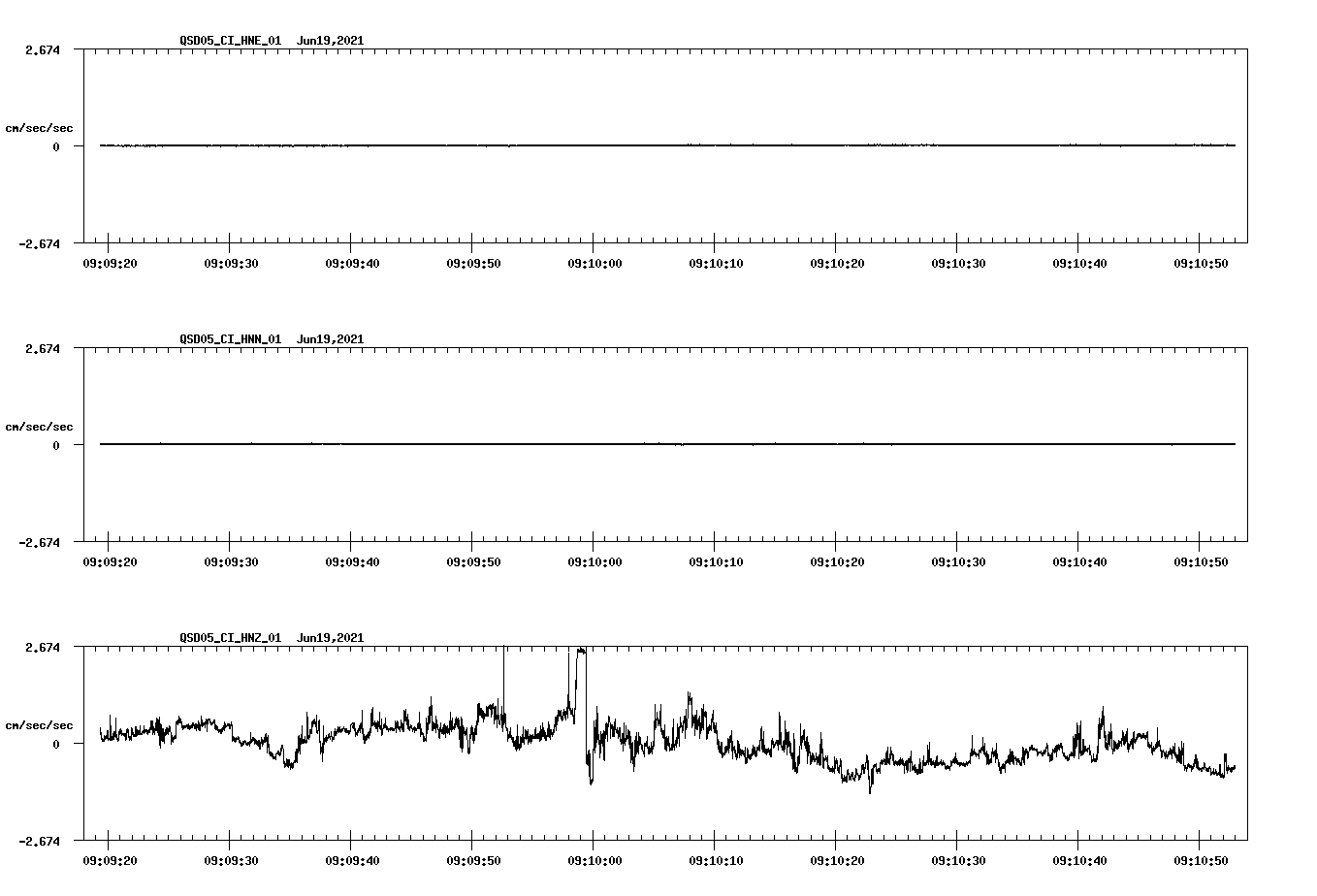 waveform image