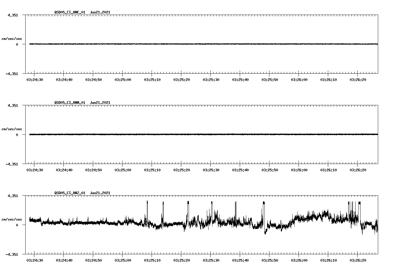 waveform image