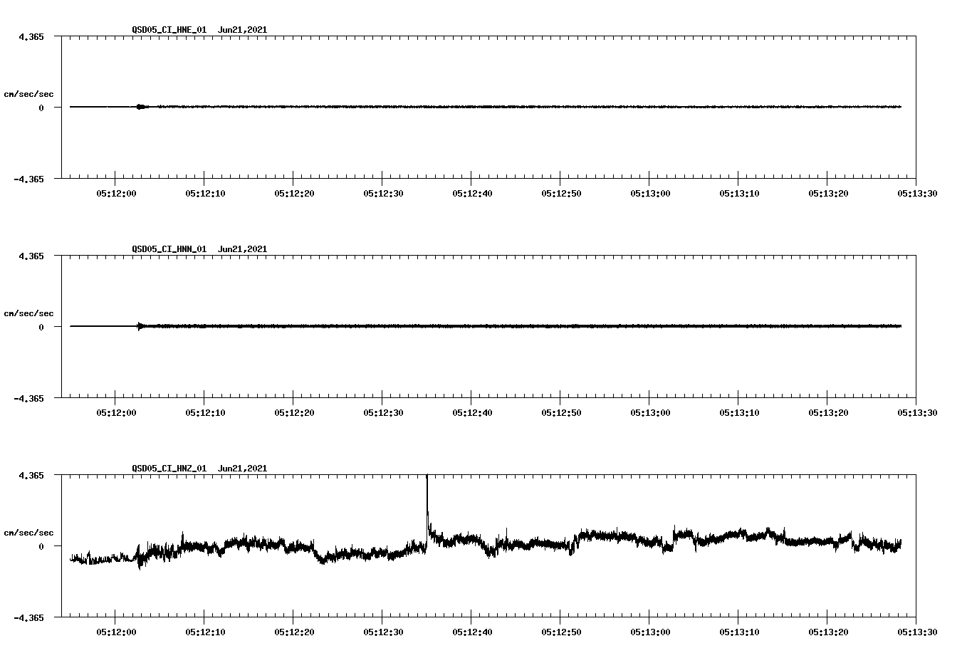 waveform image