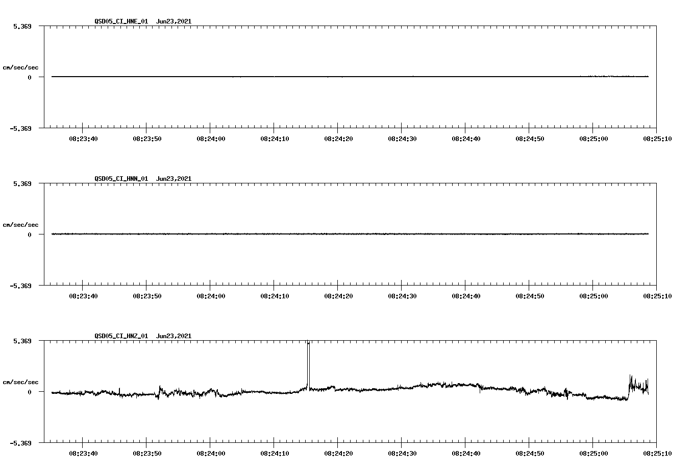 waveform image
