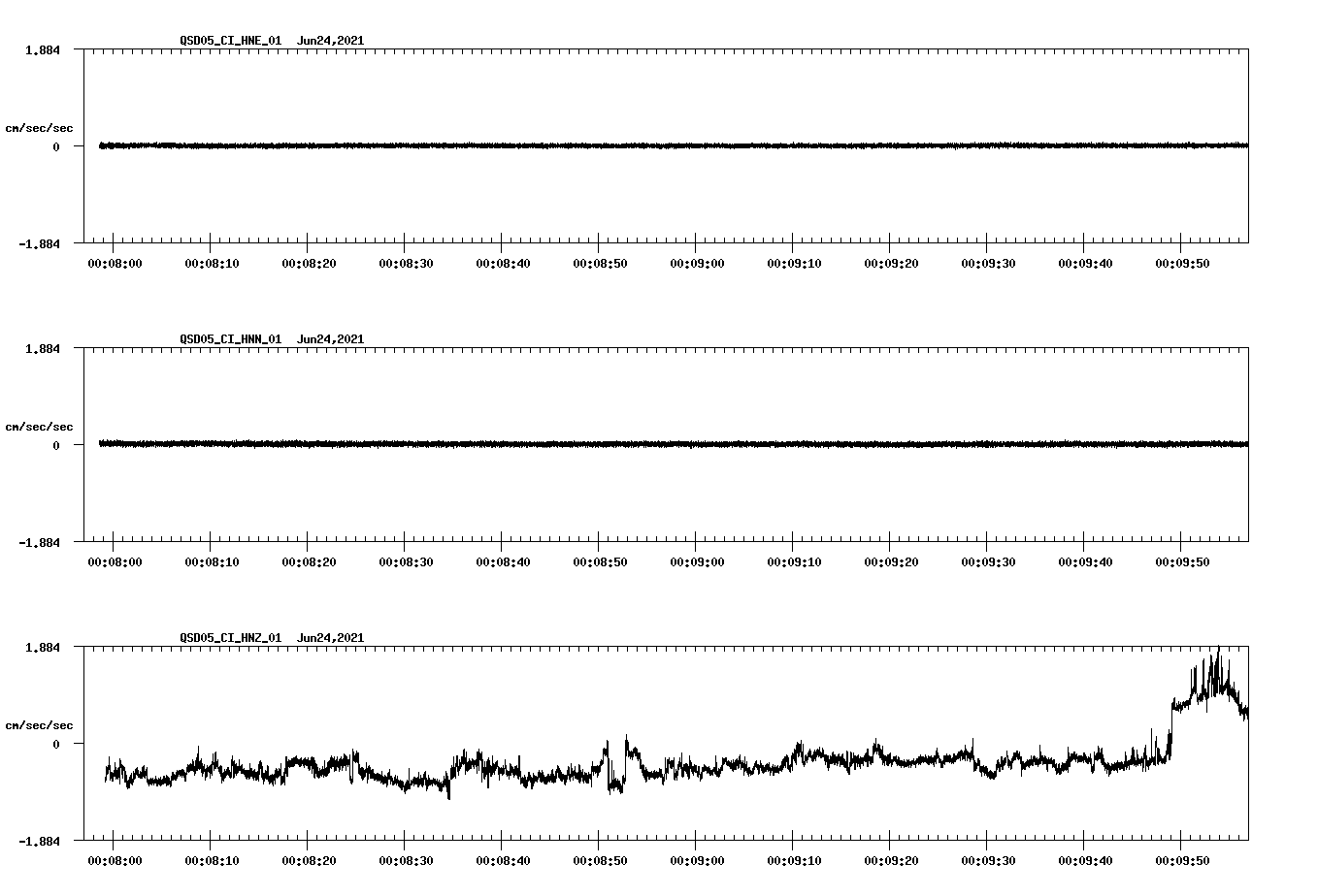 waveform image