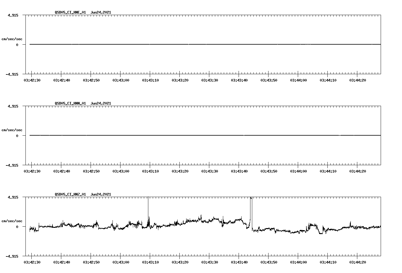 waveform image