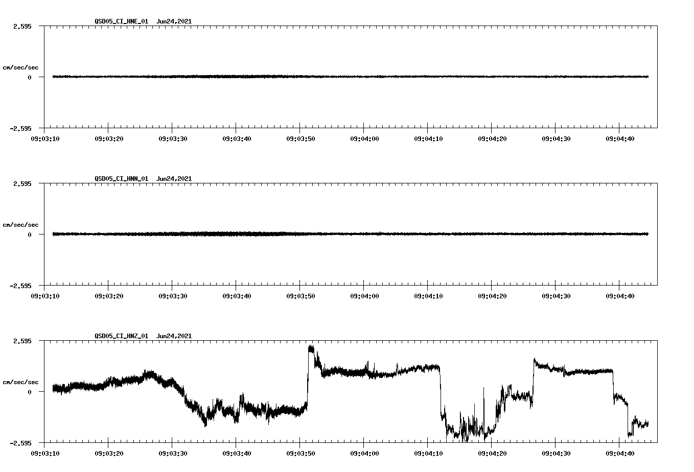 waveform image