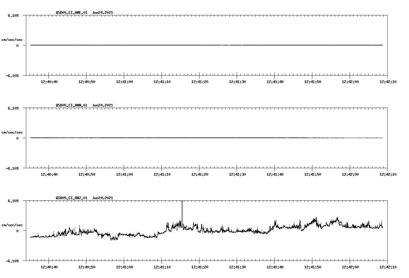 waveform image