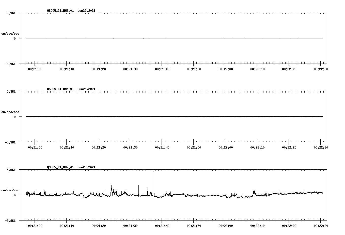 waveform image