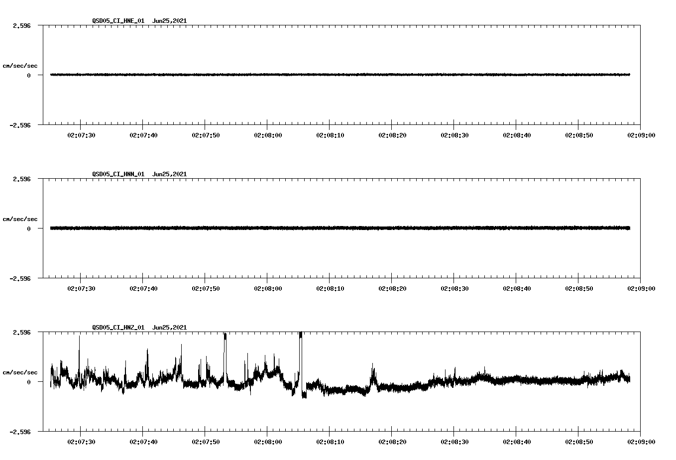 waveform image