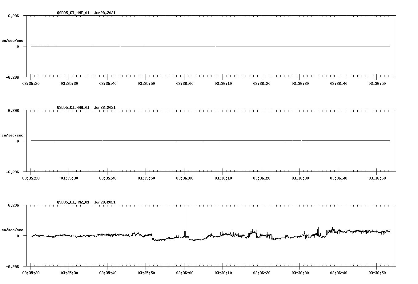 waveform image