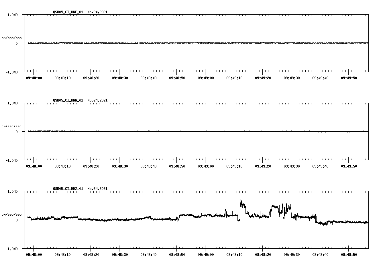 waveform image