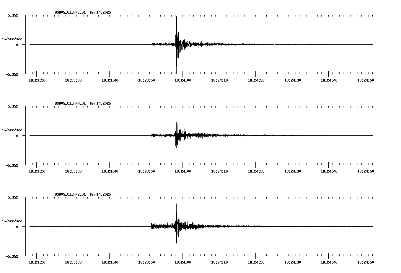 waveform image