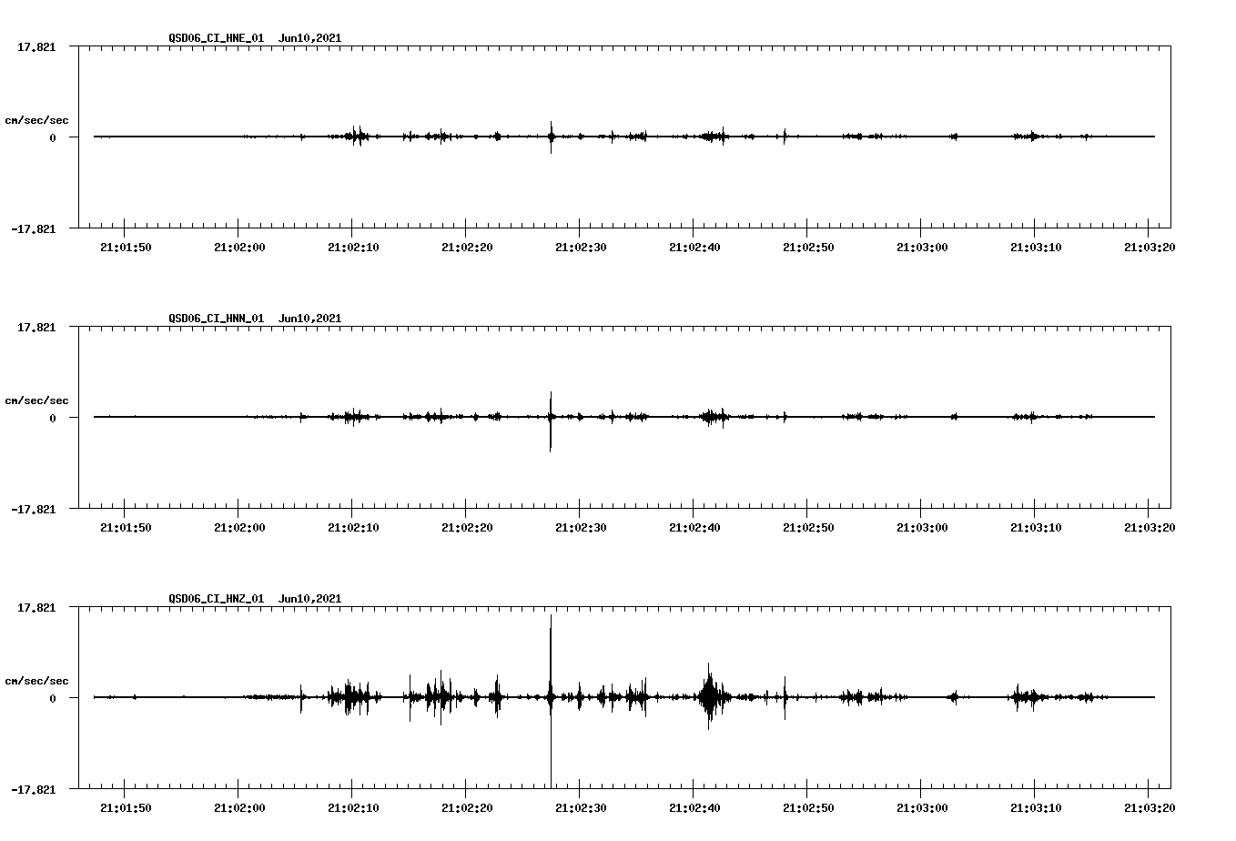 waveform image