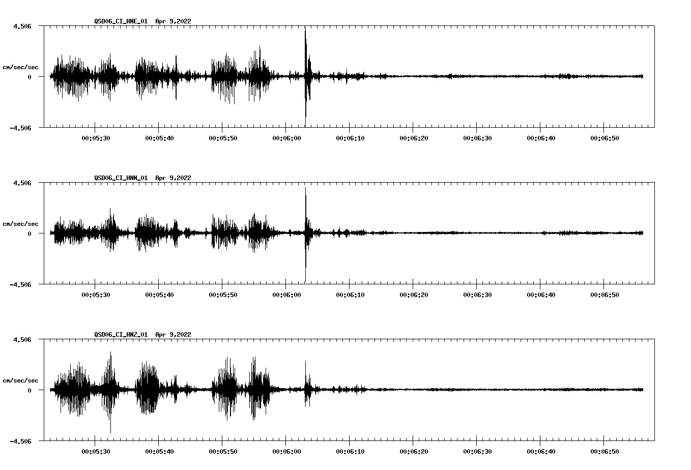 waveform image
