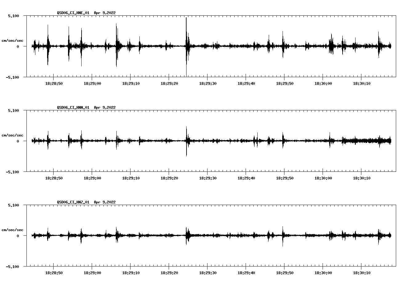 waveform image