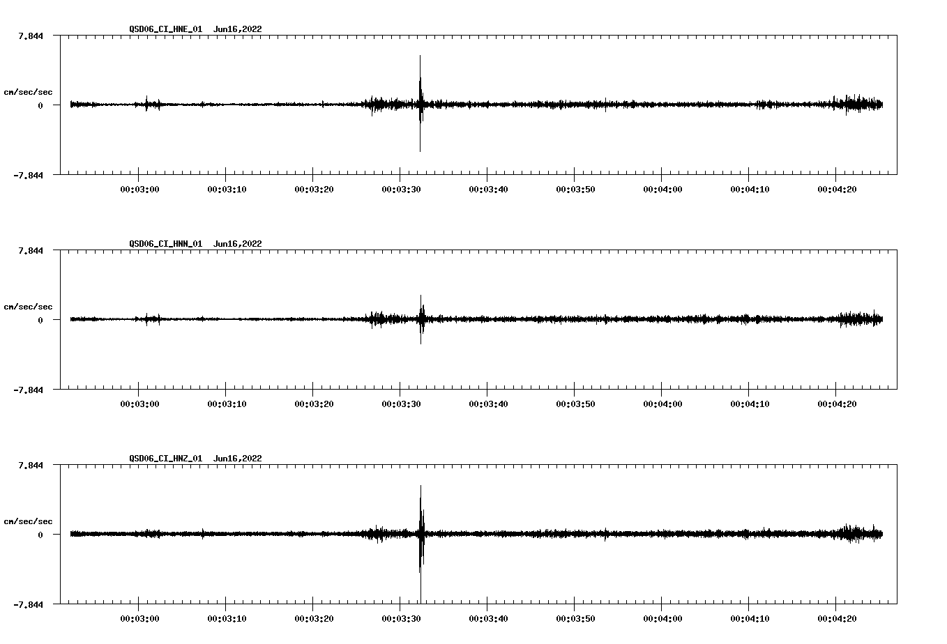 waveform image