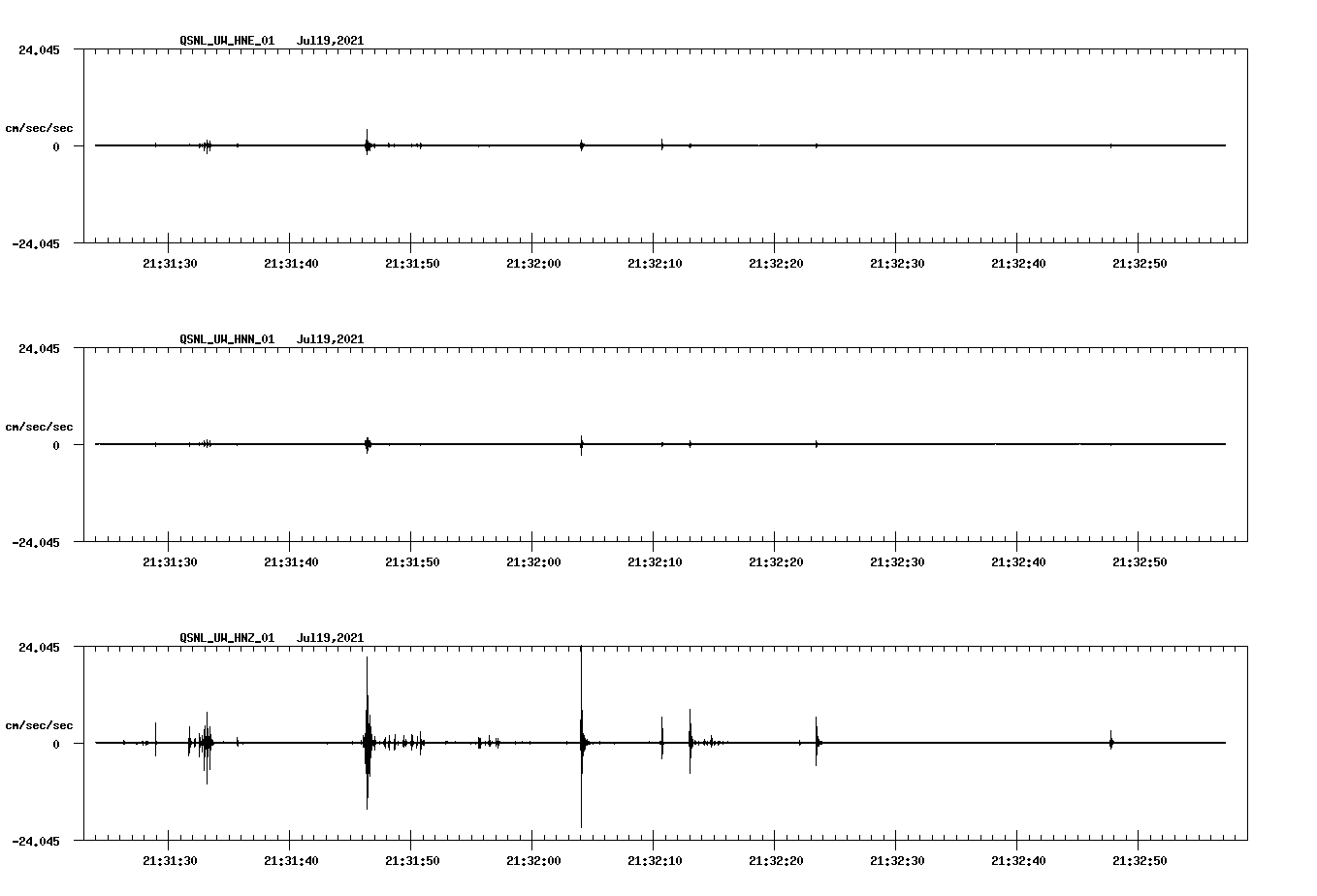 waveform image