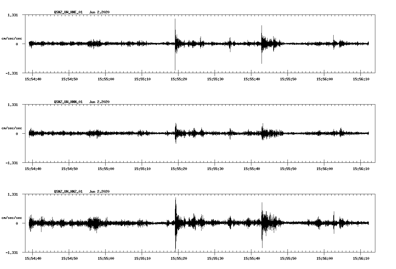 waveform image