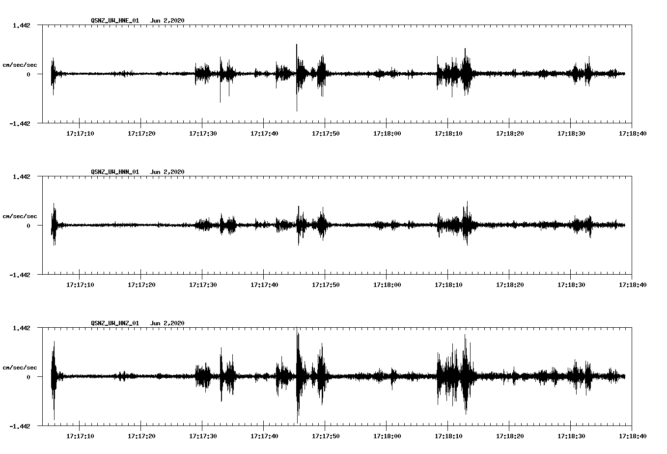 waveform image