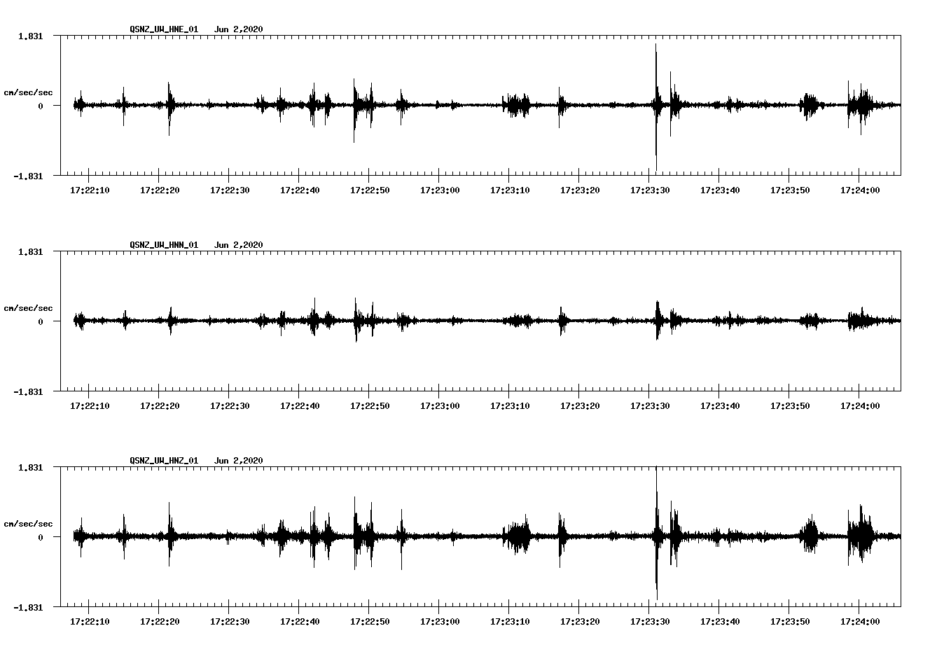waveform image