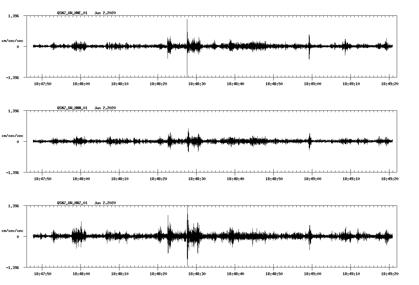 waveform image
