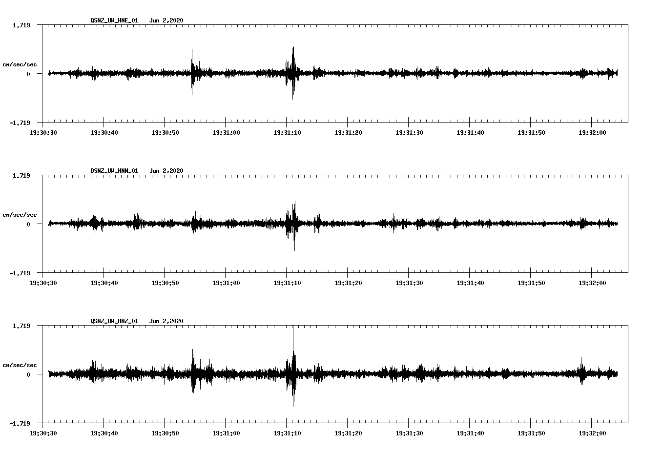 waveform image