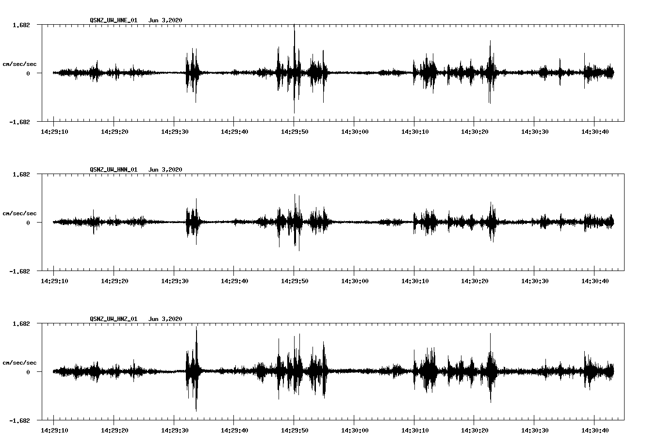 waveform image