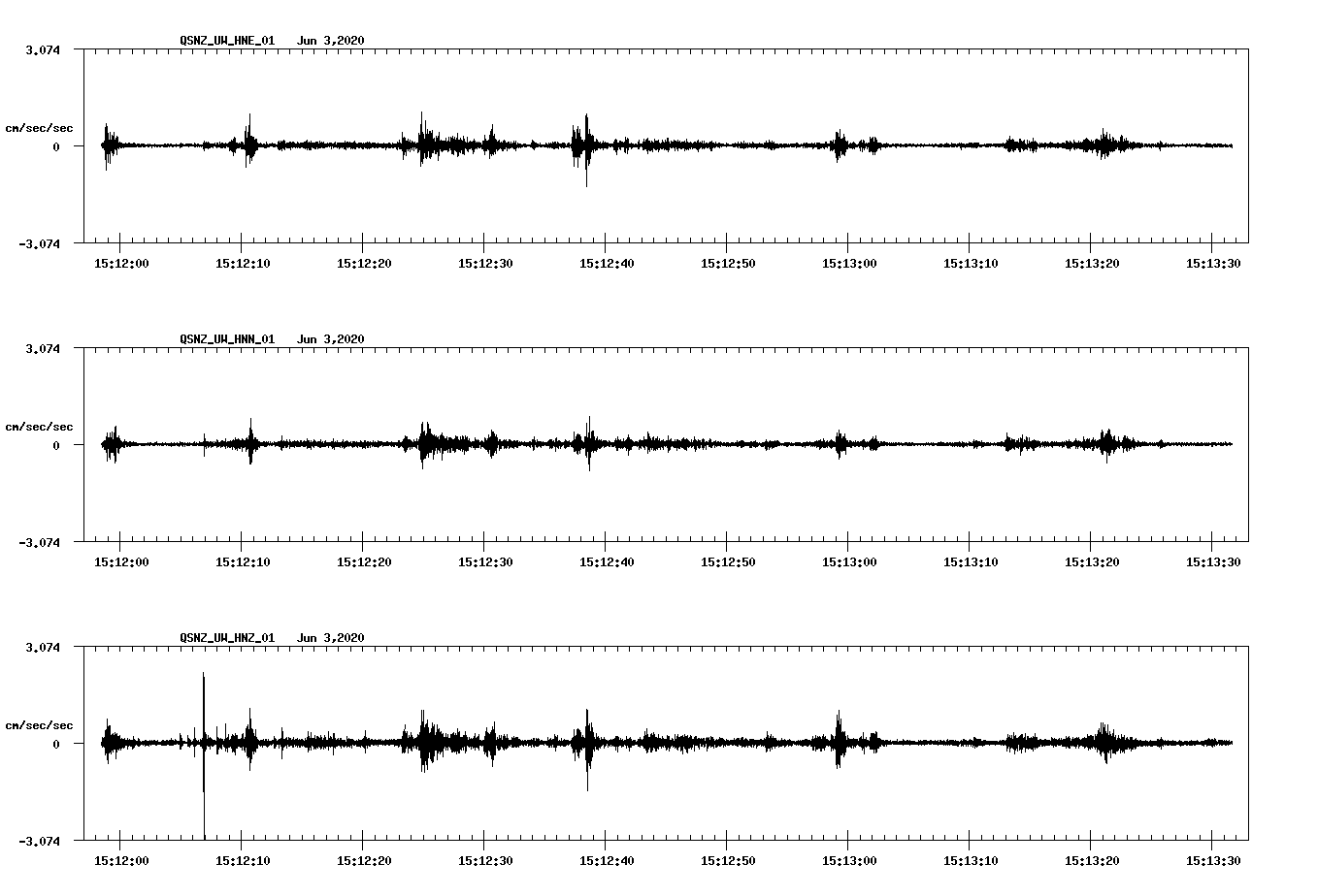 waveform image