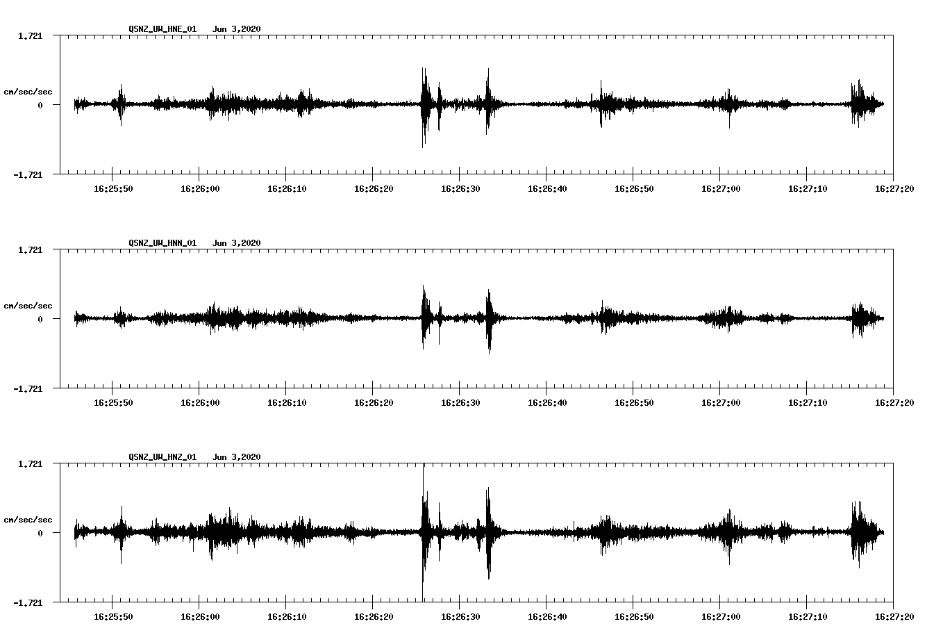 waveform image