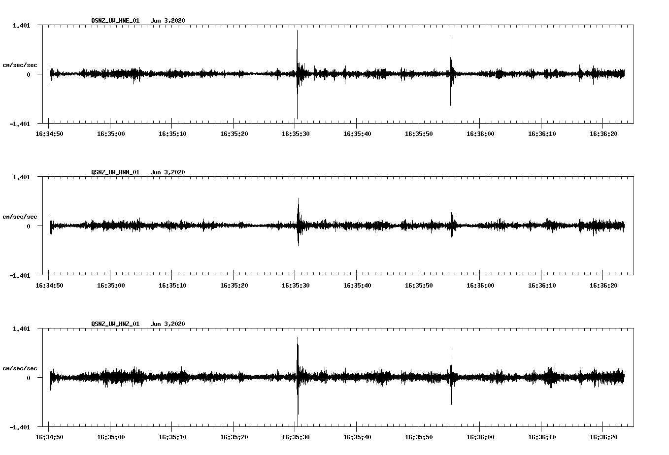 waveform image