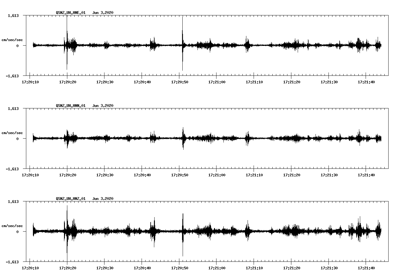 waveform image
