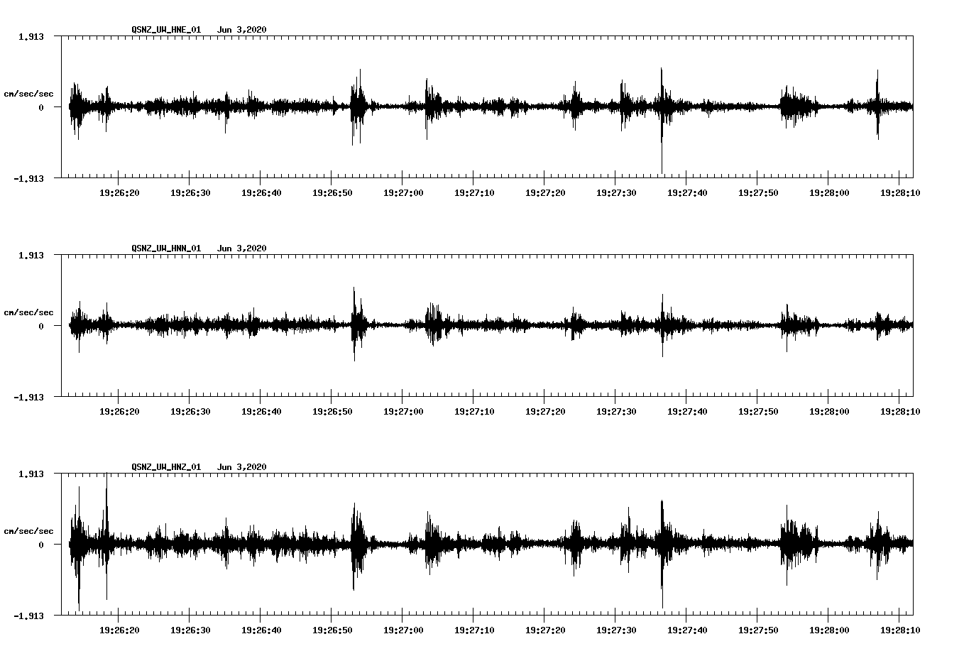 waveform image