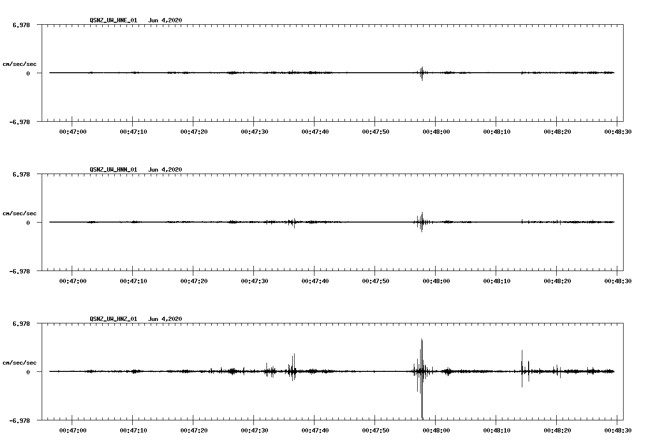 waveform image