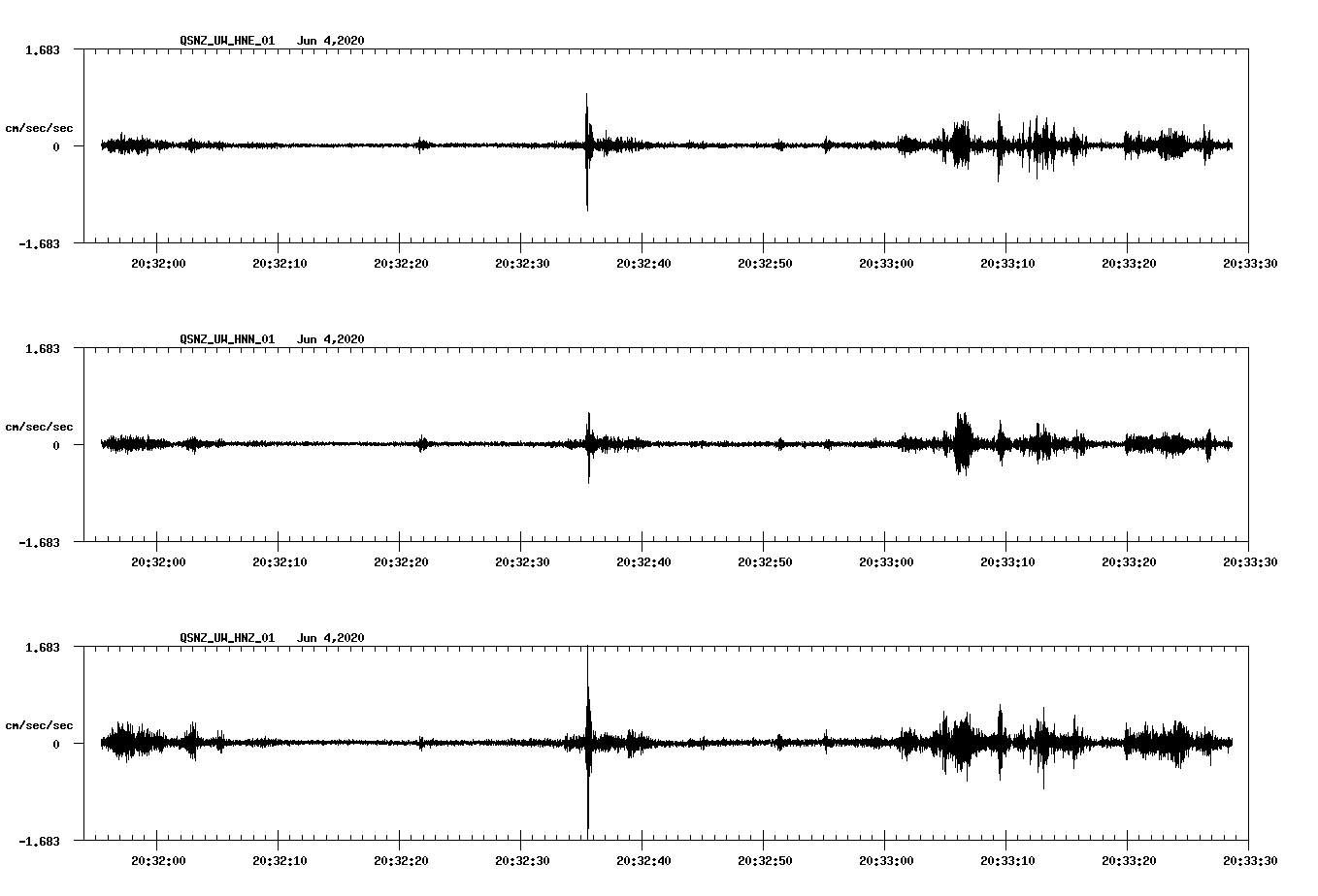 waveform image