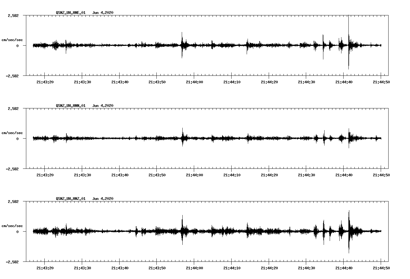waveform image