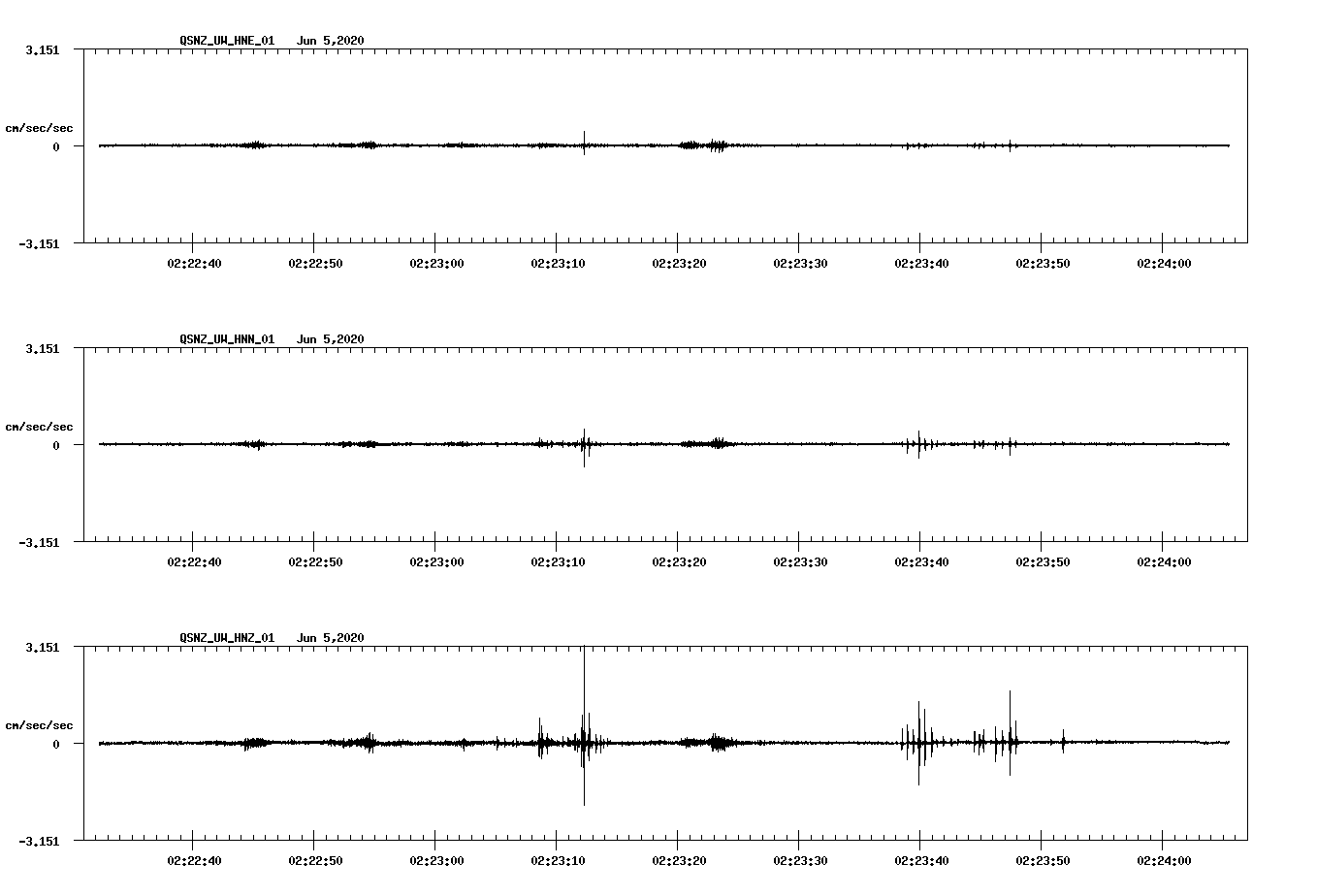 waveform image