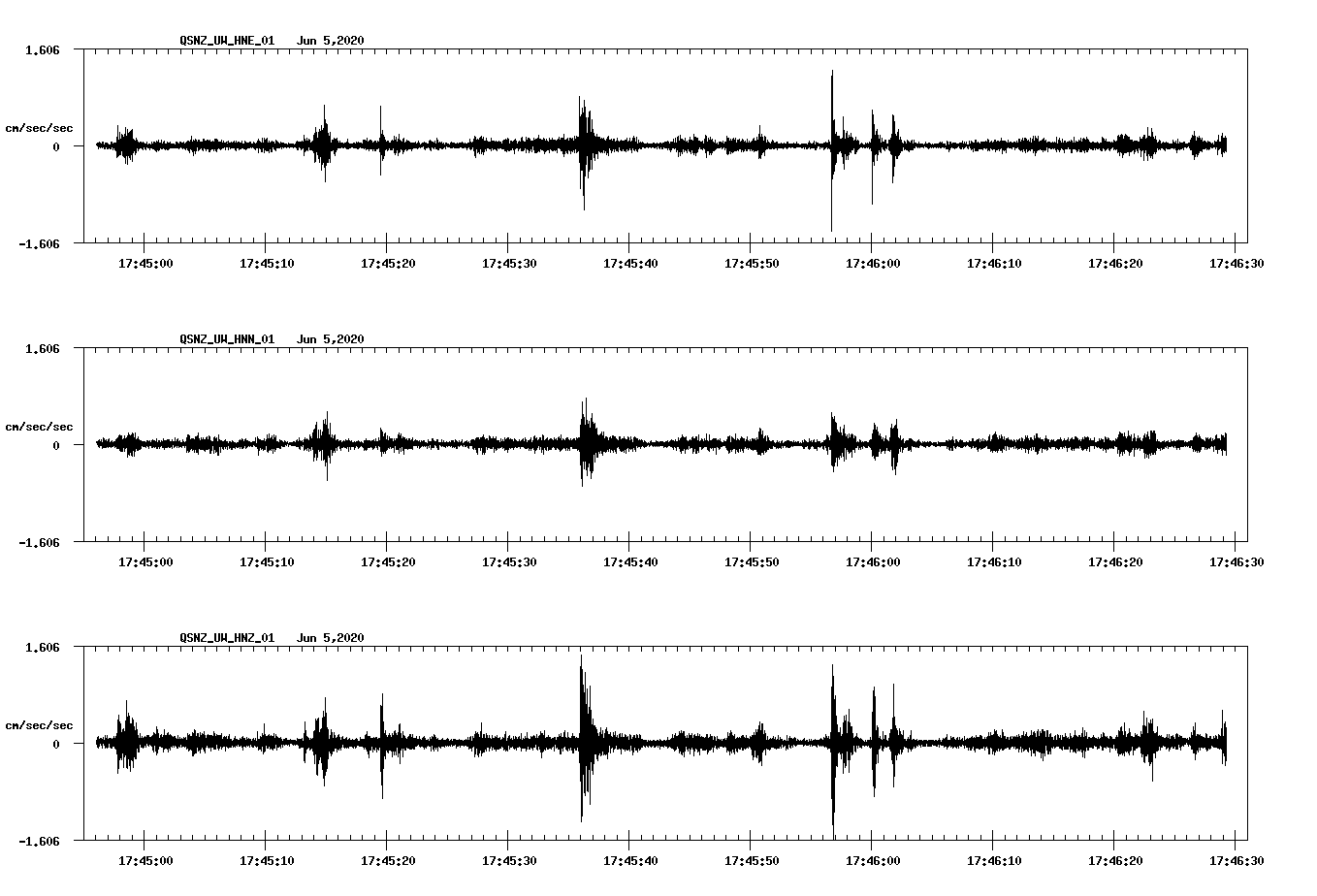 waveform image