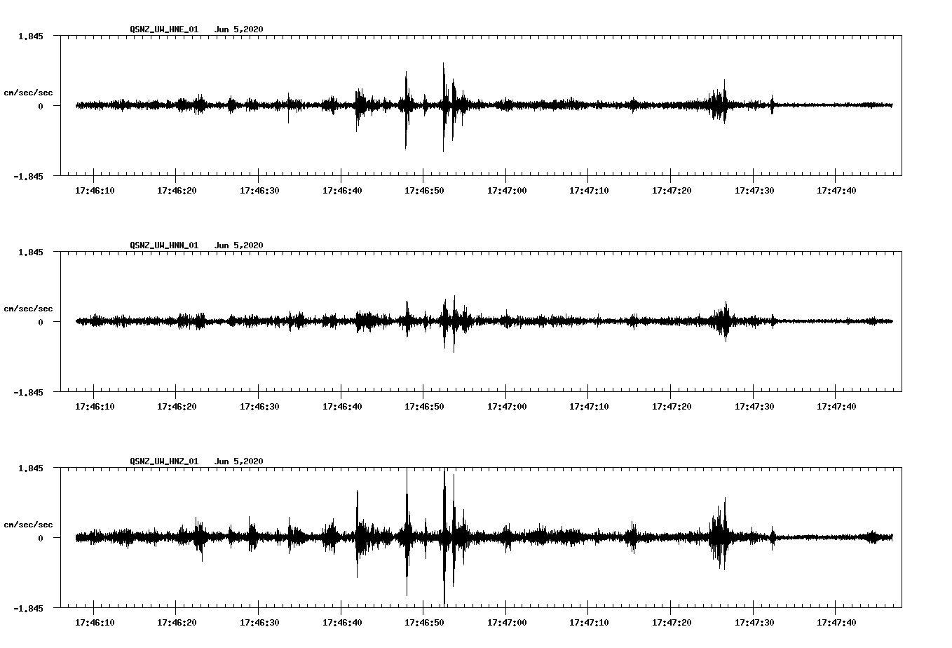 waveform image