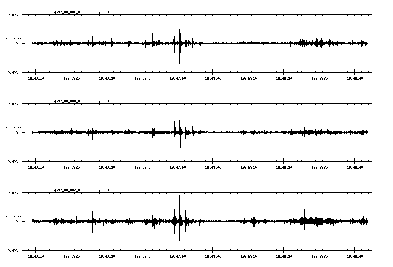 waveform image