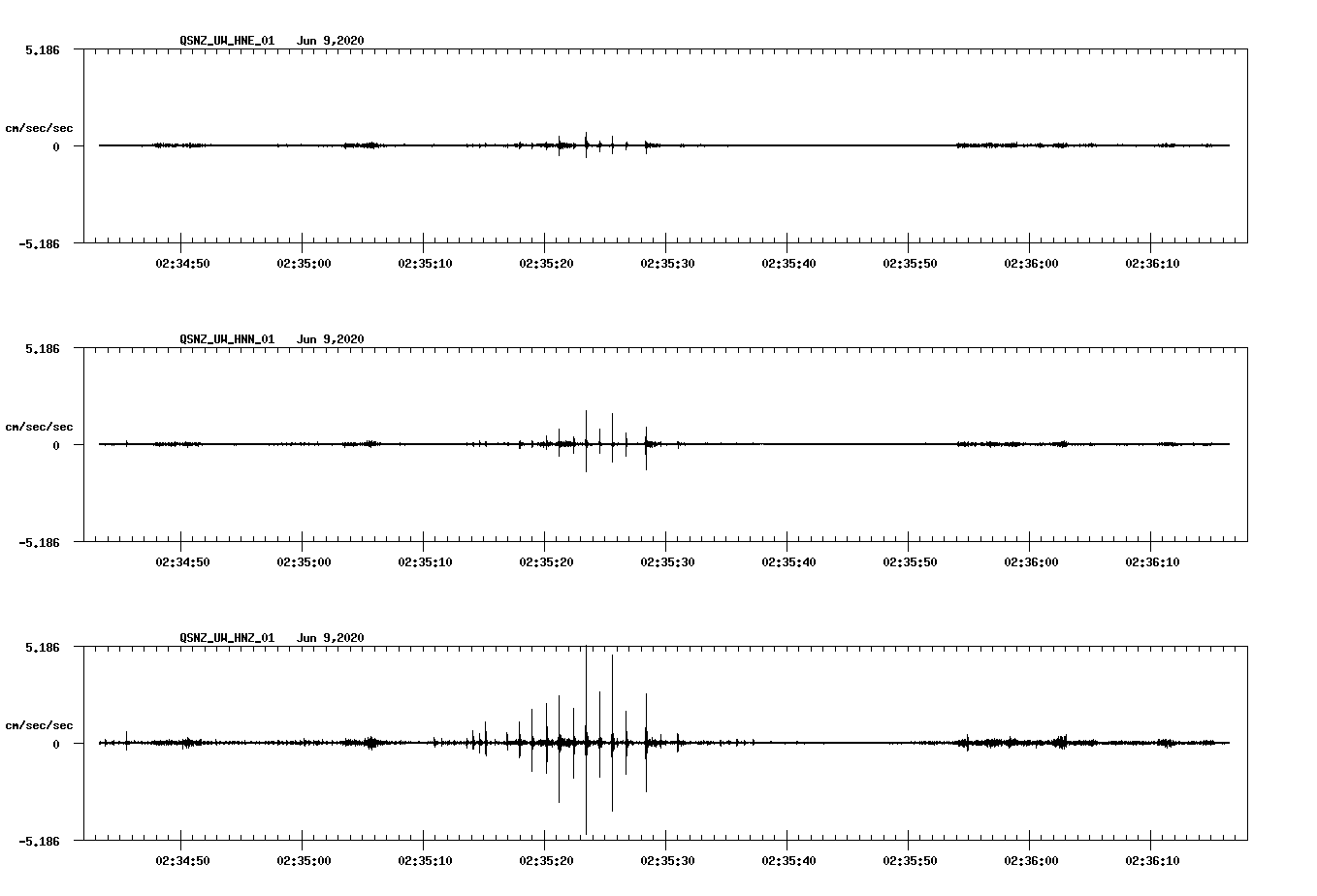waveform image