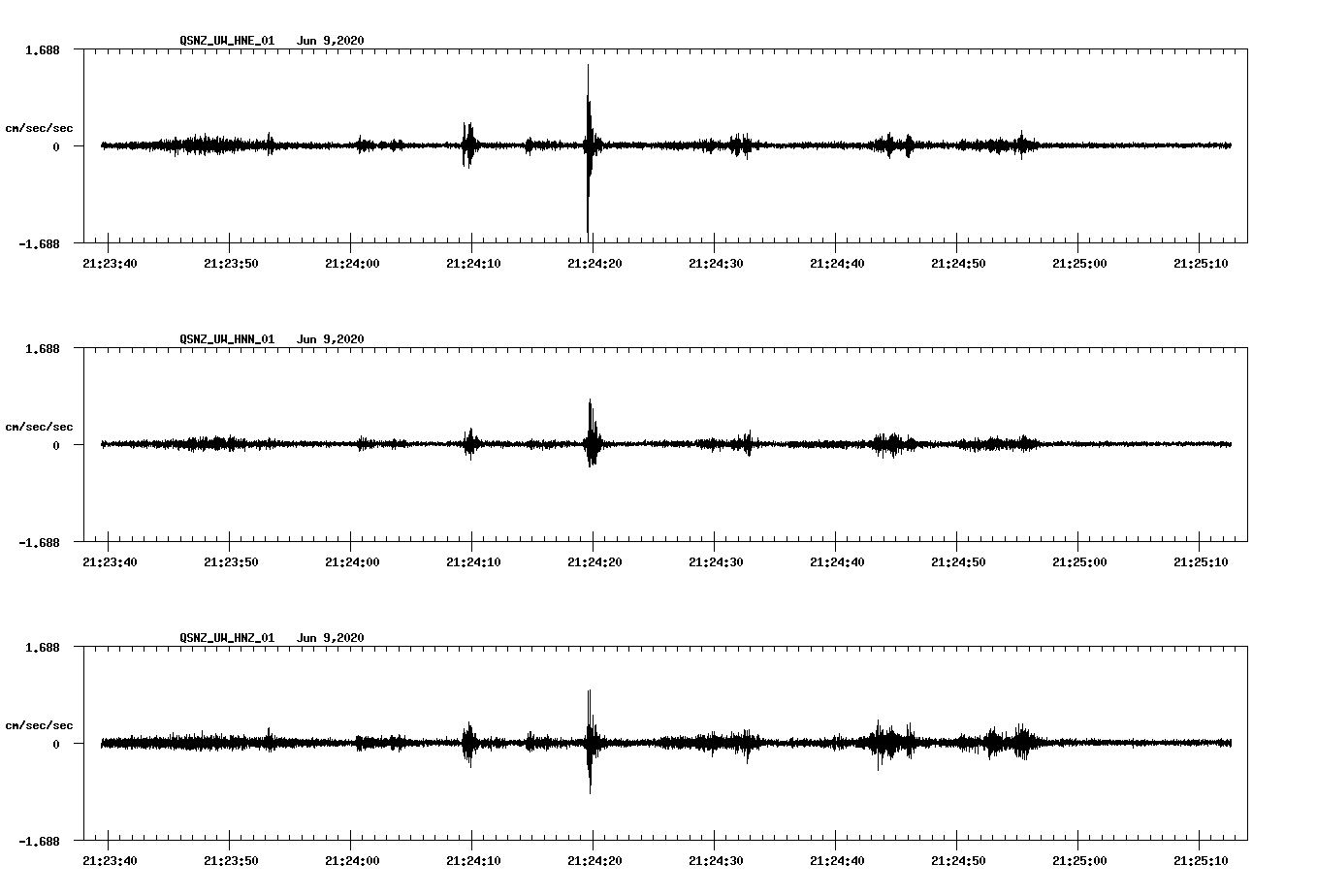 waveform image