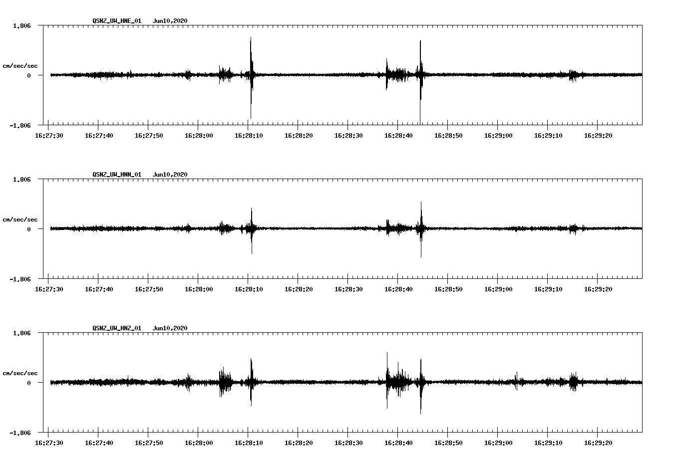 waveform image