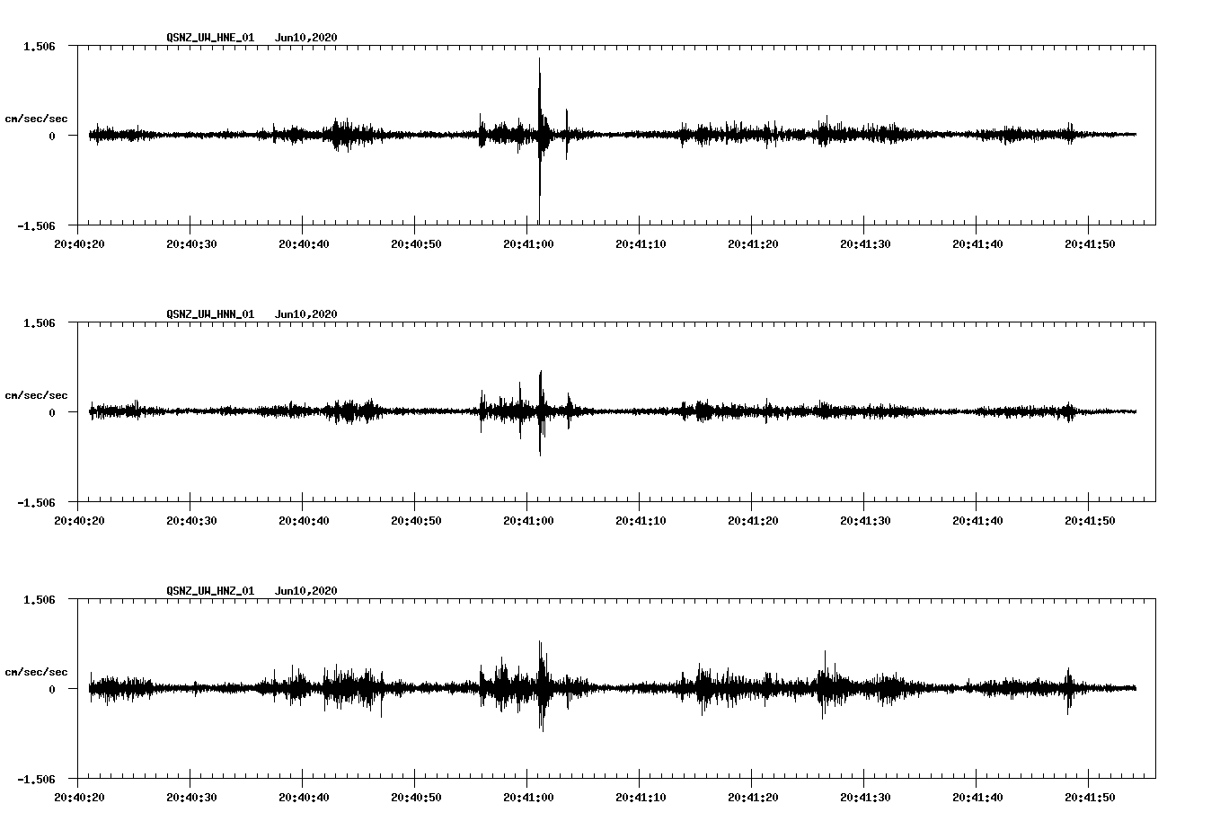 waveform image