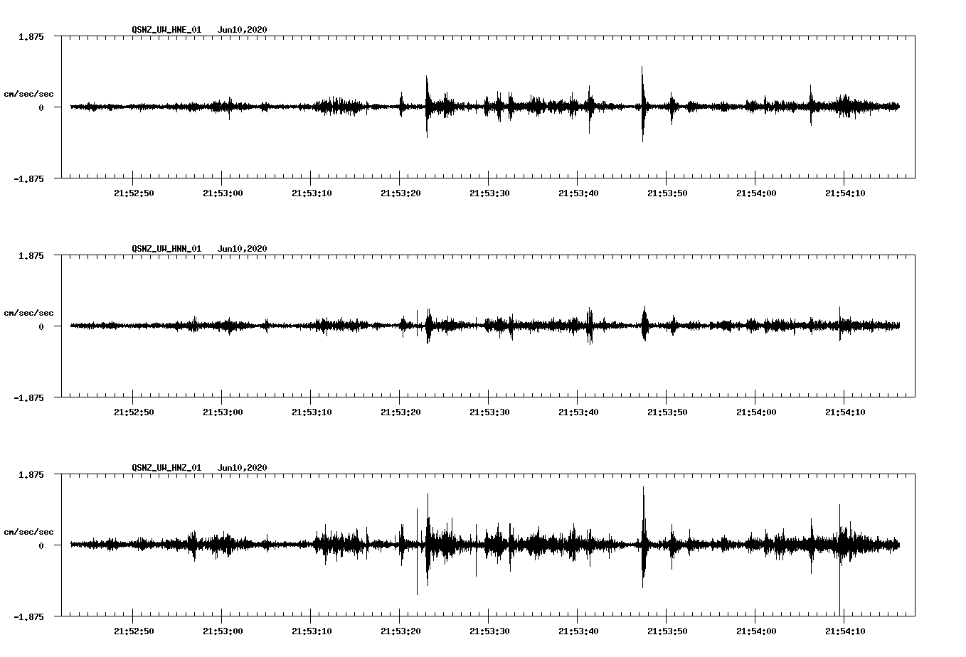 waveform image