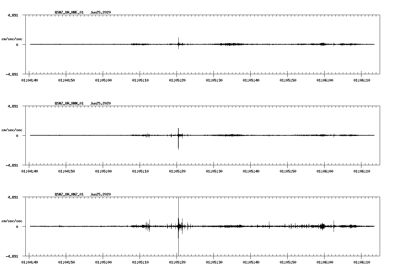waveform image