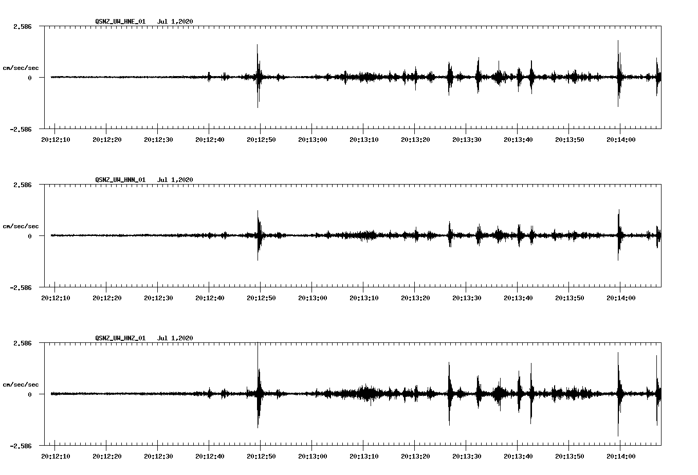 waveform image