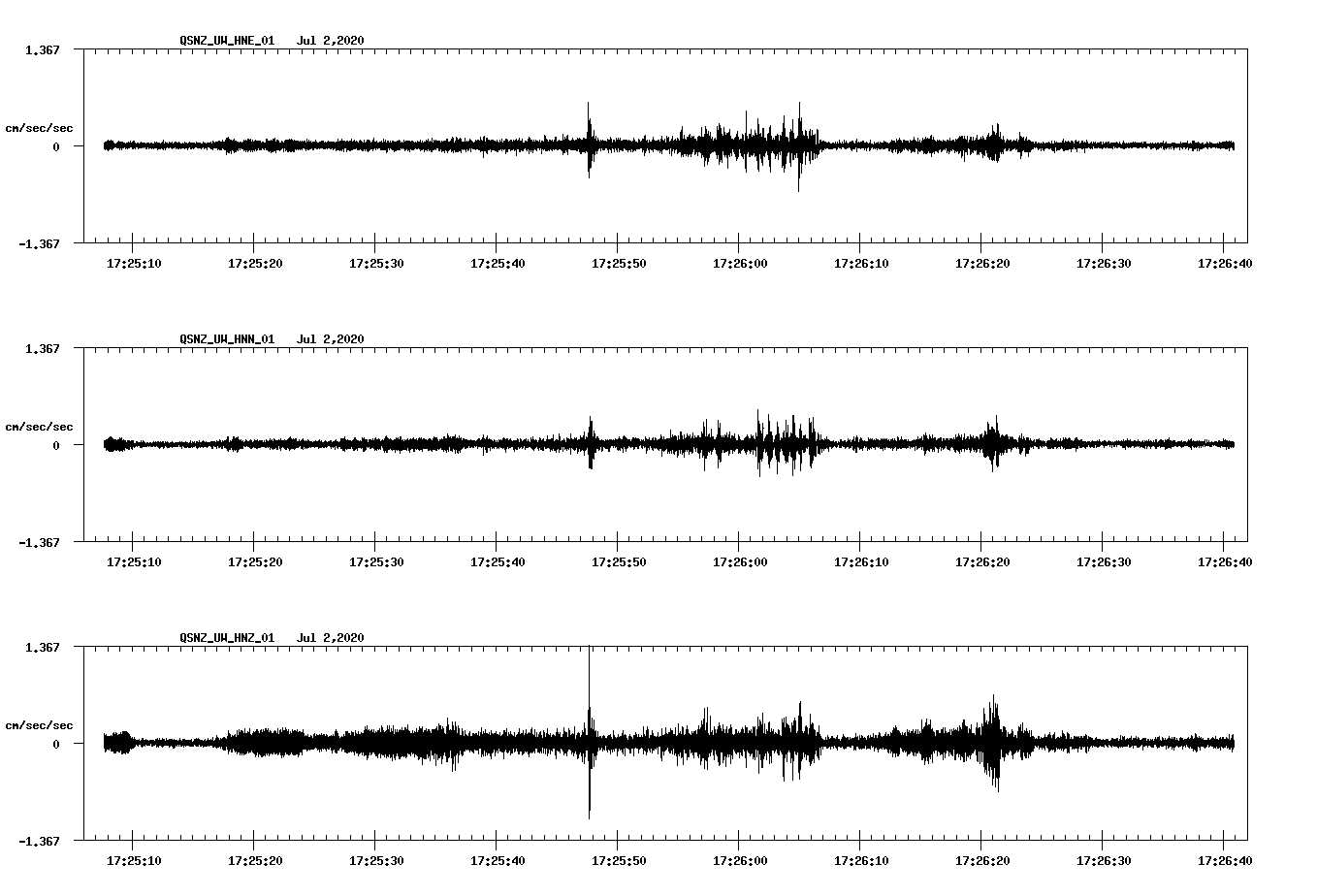 waveform image