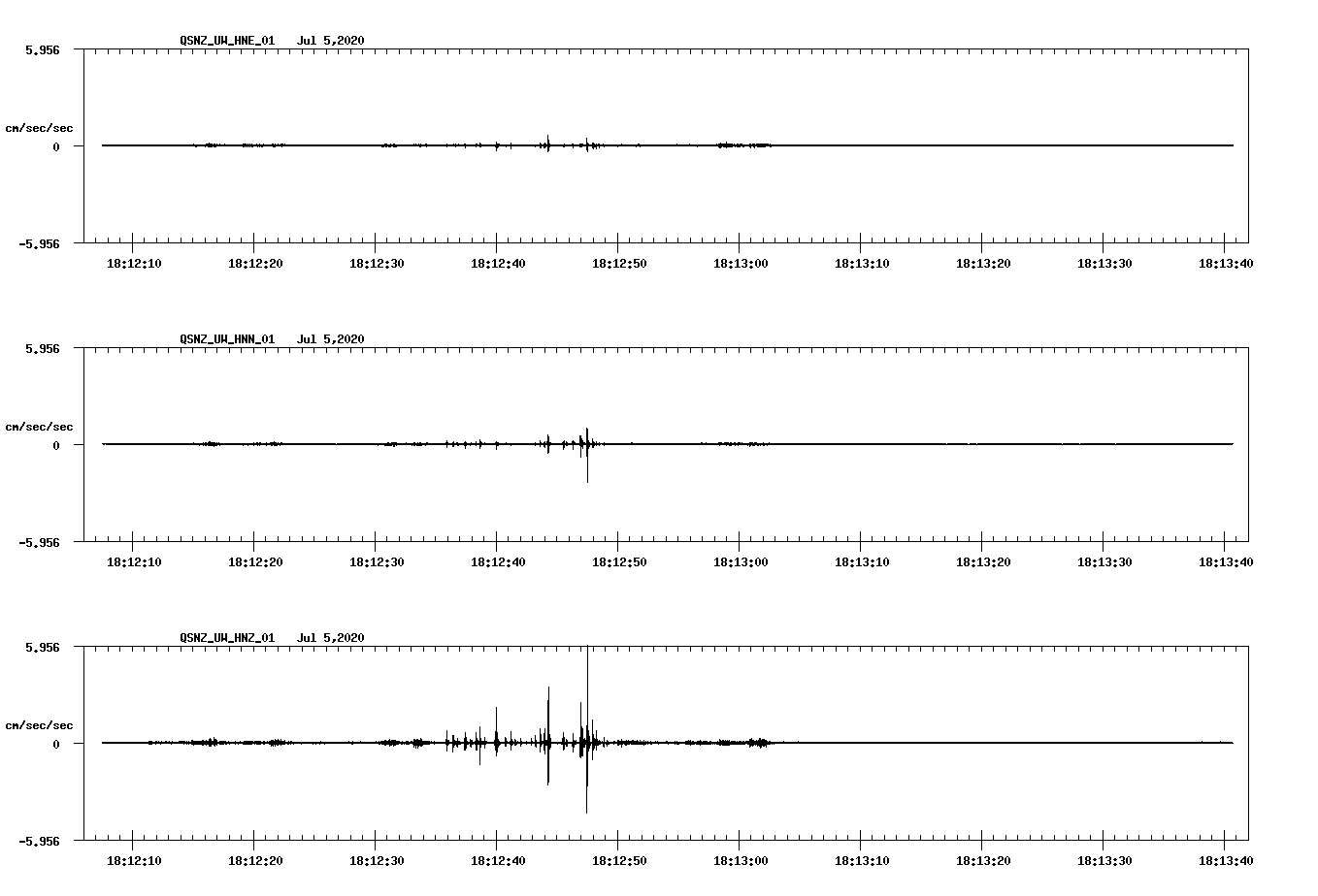 waveform image