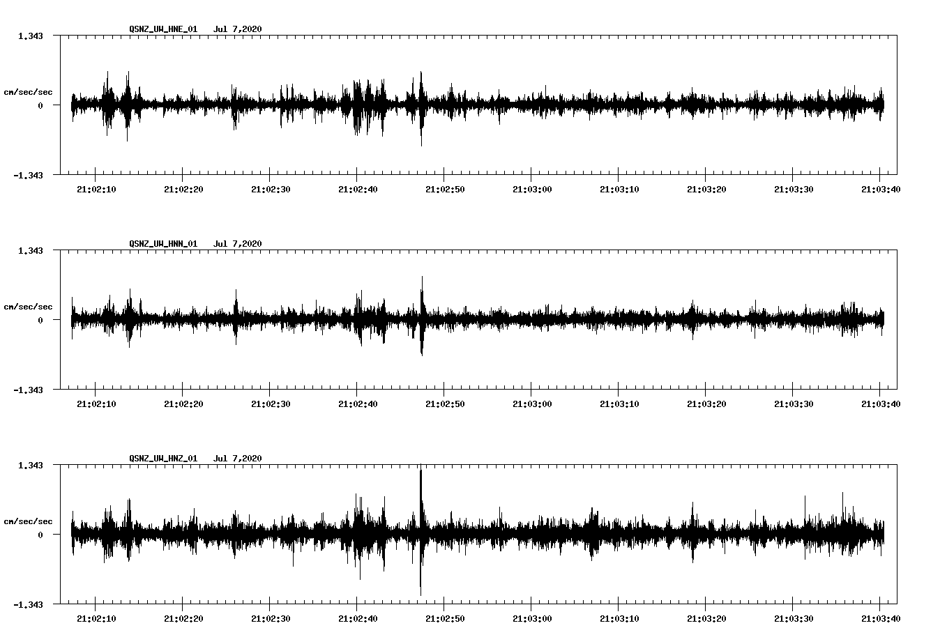 waveform image
