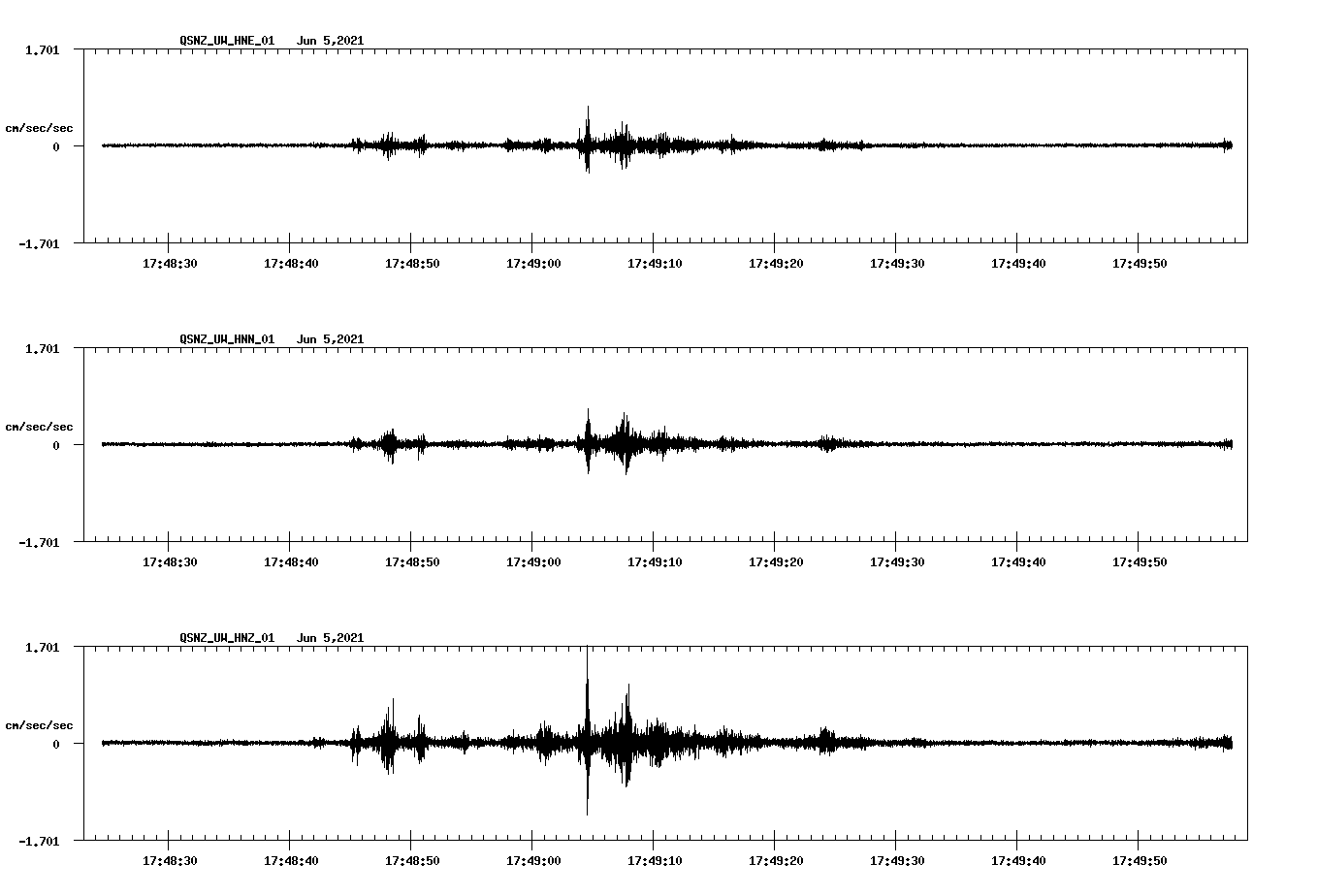 waveform image