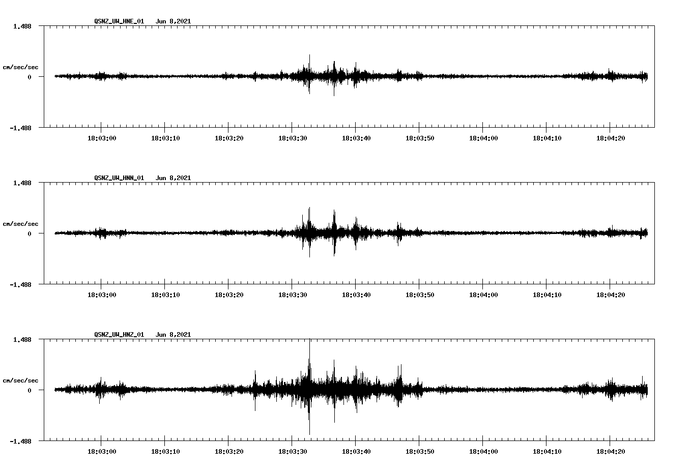 waveform image