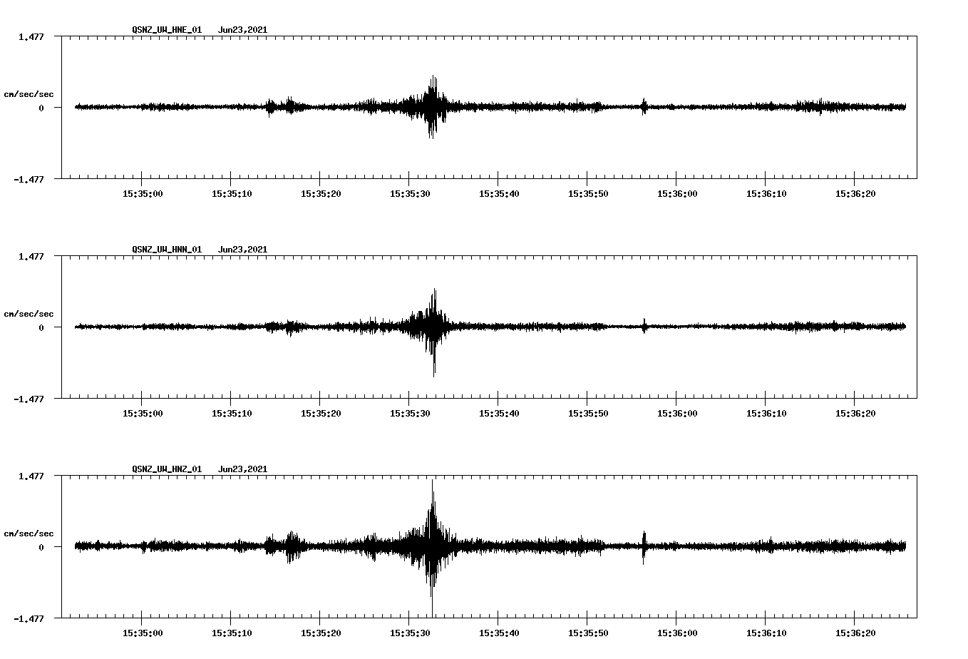 waveform image